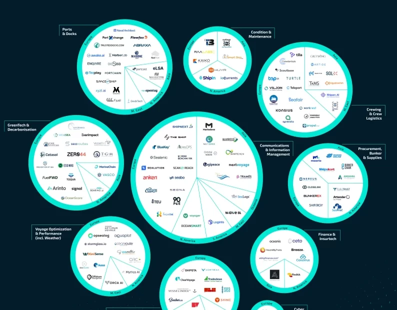 PortXchange Showcased on Flagship Founders' Global Maritime Tech Startup Map 2024