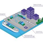 PortXchange to Launch EmissionInsider Carbon Insight Suite, Pioneering Real-Time Emissions Reporting and Setting New Global Standards for Port Sustainability