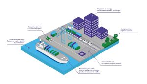 PortXchange to Launch EmissionInsider Carbon Insight Suite, Pioneering Real-Time Emissions Reporting and Setting New Global Standards for Port Sustainability