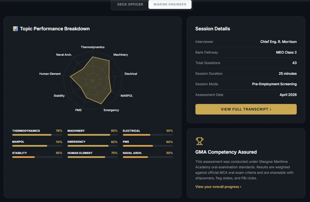 New COMPETIQ, a live avatar interviewer recruitment platform, launched as merchant shipping faces growing officer recruitment crisis